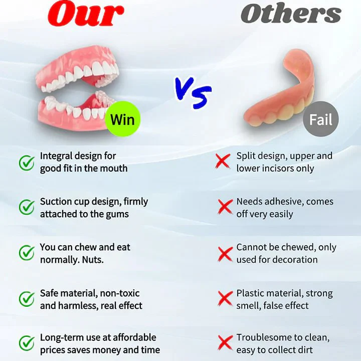 š¦·Full Denture Set - Image 9